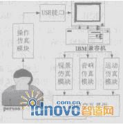 系統(tǒng)總體結構