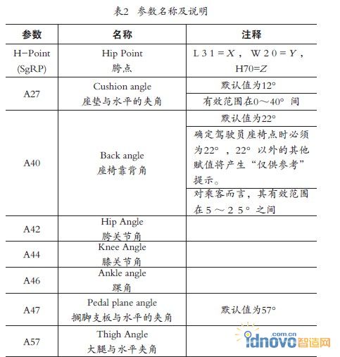 表2