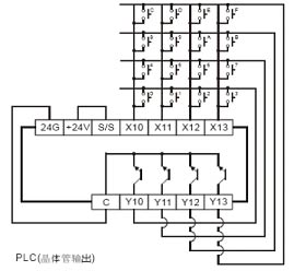 圖4PLC鍵盤數據輸入原理