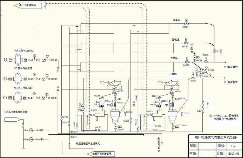 電廠粉煤灰氣力輸送系統總圖